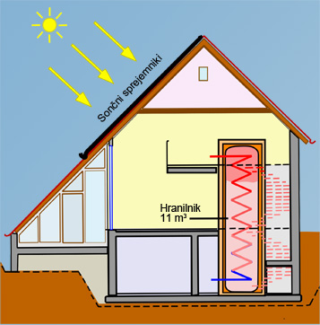 Slika 2 – V zgradbo vgrajeni jekleni toplotni hranilnik
